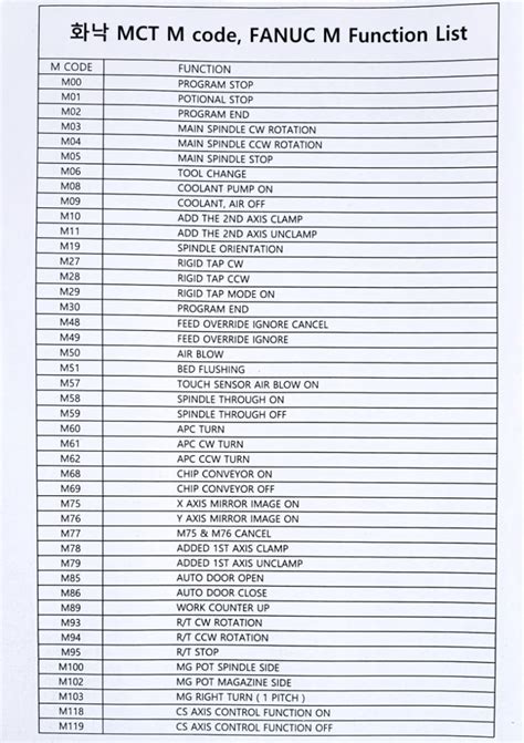 Mazak M Code List - INTEGREX - Helman CNC. . Fanuc m code for air blast